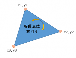 triangle説明