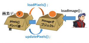 loadPixels説明2