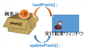 loadPixels説明