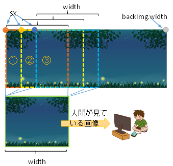 背景画像をスクロールするには 自己啓発 人生について考える