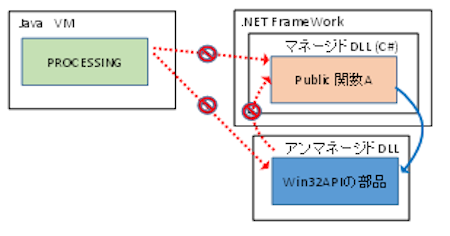 Javaからc のdllを呼び出す 自己啓発 人生について考える