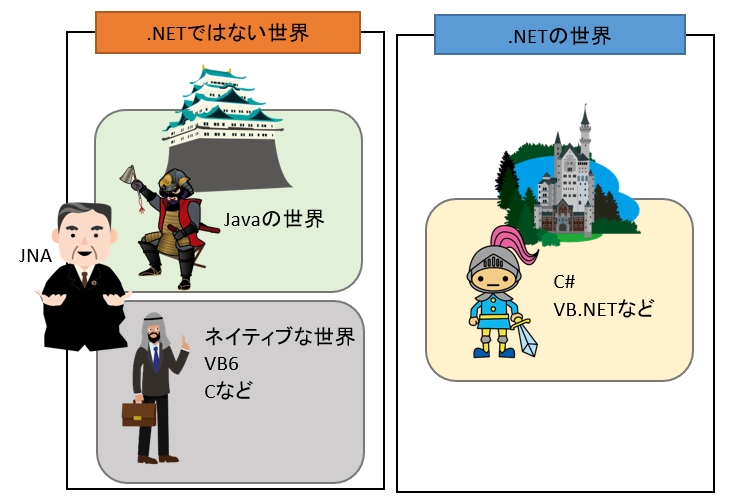 Javaからc のdllを呼び出す 自己啓発 人生について考える